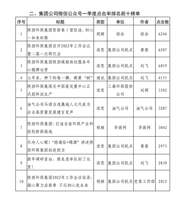 1650854136323901VccA.png