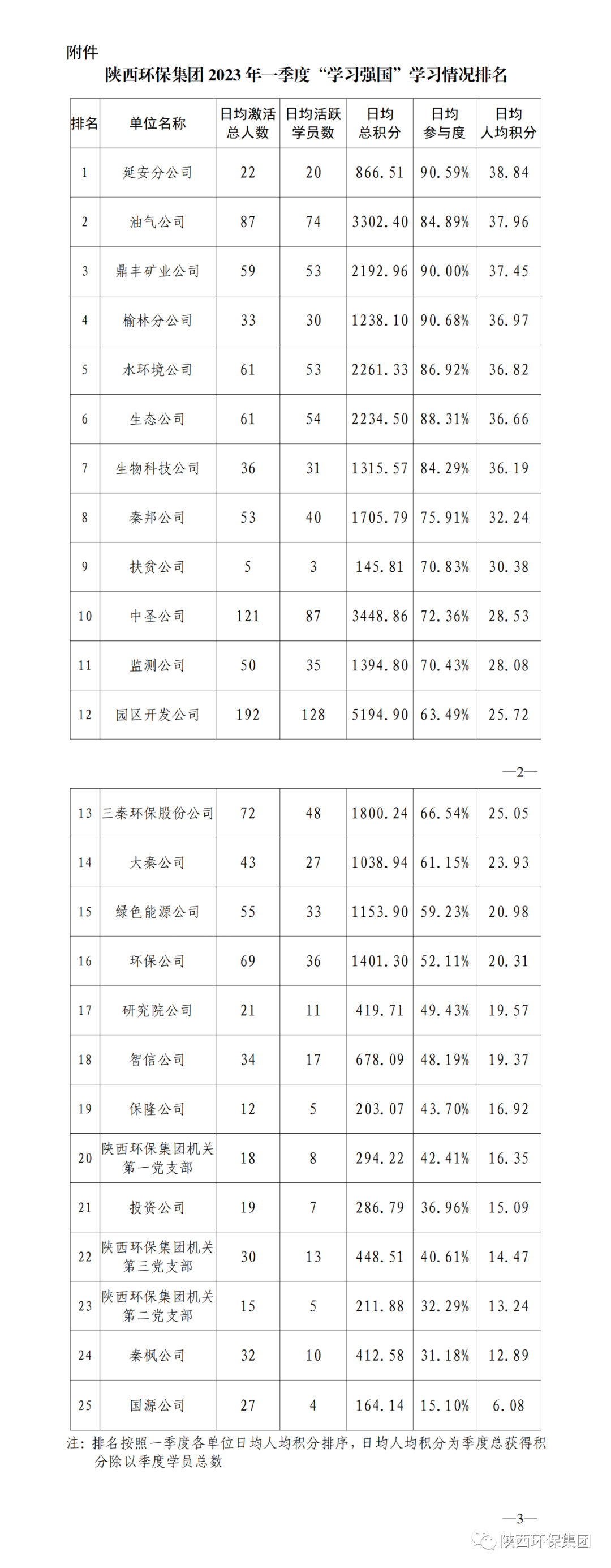 1681086265552569nm2d.png 学习强国202301.png
