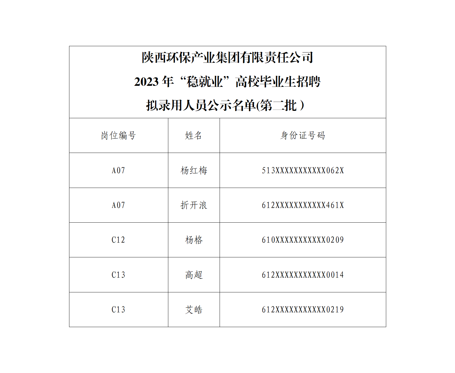 bsports产业集团有限责任公司2023年“稳就业”高校毕业生招聘拟录用人员公示（第二批）(1)_01.png